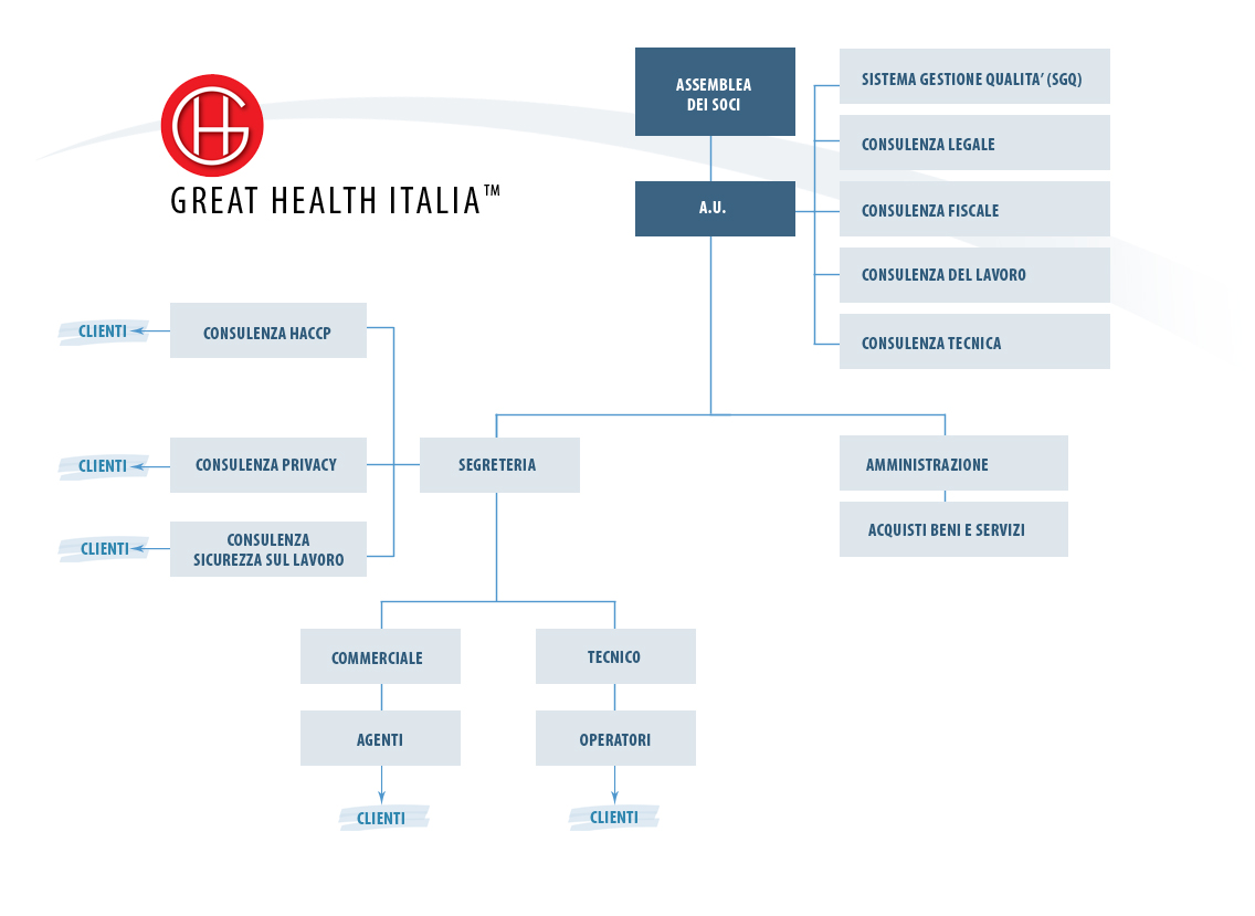 Organigramma Great Health Italia